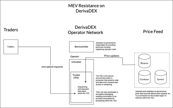 MEV-DDX