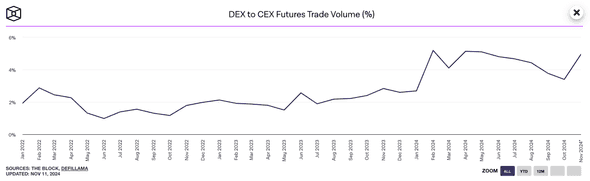 CEXvsDEX