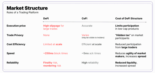 market-structure